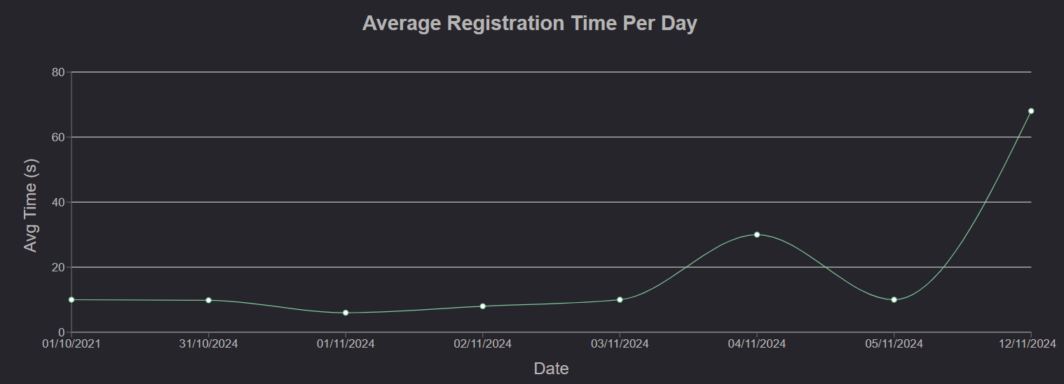 register metrics