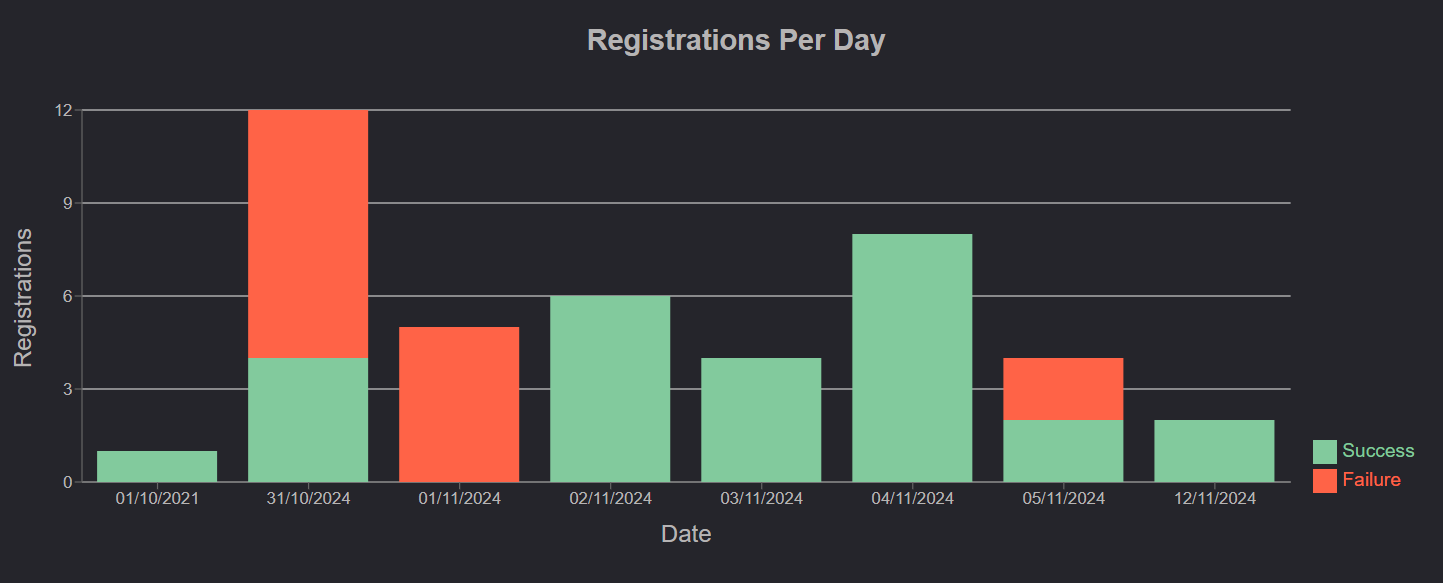 register metrics