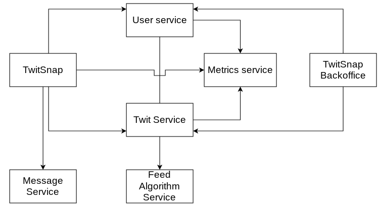 general architecture