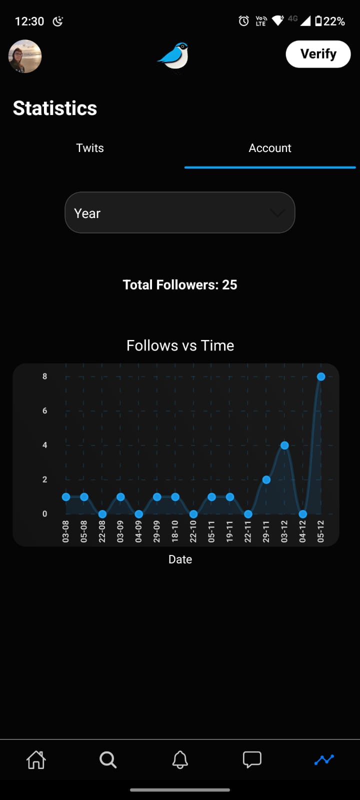 metricsFollowers